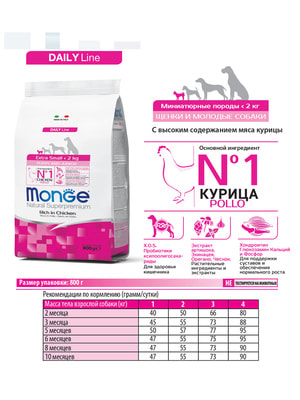 Повседневные корма Monge Сухой корм Monge Dog Daily Line Extra Small для щенков миниатюрных пород, из курицы 800 г (вид 7) Повседневные корма Monge Сухой корм Monge Dog Daily Line Extra Small для щенков миниатюрных пород, из курицы 800 г (фото, вид 7)