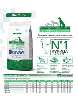   Monge   Monge Dog Daily Line Maxi    ,   12  (,  1)