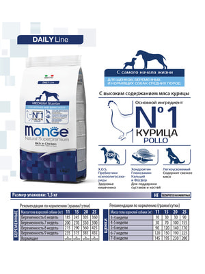   Monge   Monge Dog Daily Line Medium Starter    ,   1,5  (,  1)