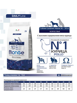Повседневные корма Monge Сухой корм Monge Dog Daily Line Medium для взрослых собак средних пород, из курицы 3 кг (вид 1) Повседневные корма Monge Сухой корм Monge Dog Daily Line Medium для взрослых собак средних пород, из курицы 3 кг (фото, вид 1)
