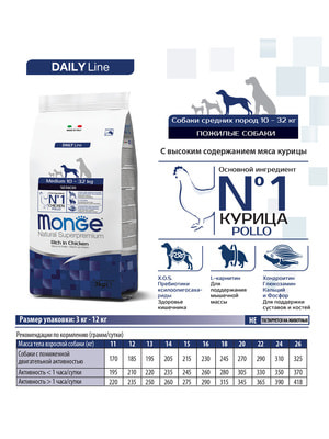   Monge   Monge Dog Daily Line Medium     ,   12  (,  1)
