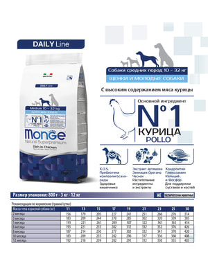 Повседневные корма Monge Сухой корм Monge Dog Daily Line Medium для щенков средних пород, из курицы 12 кг (вид 1) Повседневные корма Monge Сухой корм Monge Dog Daily Line Medium для щенков средних пород, из курицы 12 кг (фото, вид 1)