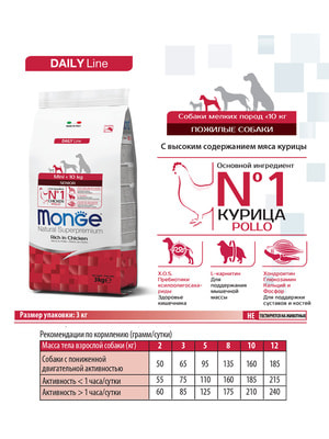 Повседневные корма Monge Сухой корм Monge Dog Daily Line Mini для пожилых собак мелких пород, из курицы 3 кг (вид 5) Повседневные корма Monge Сухой корм Monge Dog Daily Line Mini для пожилых собак мелких пород, из курицы 3 кг (фото, вид 5)