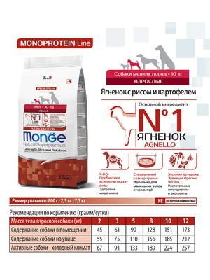   Monge   Monge Dog Speciality Line Monoprotein Mini     ,       7,5  (,  6)