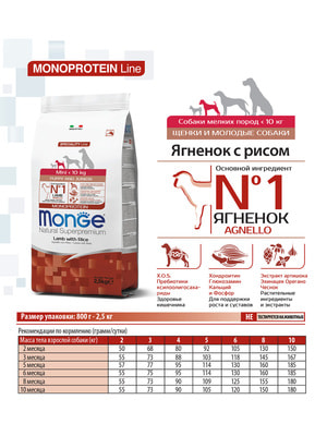 Повседневные корма Monge Сухой корм Monge Dog Speciality Line Monoprotein Mini корм для щенков и беременных собак мелких пород, из ягненка с рисом 2,5 кг (вид 1) Повседневные корма Monge Сухой корм Monge Dog Speciality Line Monoprotein Mini корм для щенков и беременных собак мелких пород, из ягненка с рисом 2,5 кг (фото, вид 1)