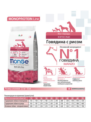   Monge   Monge Dog Speciality Line Monoprotein Puppy & Junior     ,     12  (,  6)