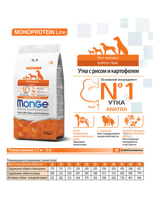 Повседневные корма Monge Сухой корм Monge Dog Speciality Line Monoprotein для взрослых собак всех пород, из утки с рисом и картофелем 12 кг (вид 1) Повседневные корма Monge Сухой корм Monge Dog Speciality Line Monoprotein для взрослых собак всех пород, из утки с рисом и картофелем 12 кг (фото, вид 1)