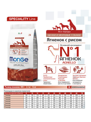 Повседневные корма Monge Сухой корм Monge Dog Speciality Line Puppy&Junior корм для щенков всех пород, из ягненка с рисом 12 кг (вид 7) Повседневные корма Monge Сухой корм Monge Dog Speciality Line Puppy&Junior корм для щенков всех пород, из ягненка с рисом 12 кг (фото, вид 7)